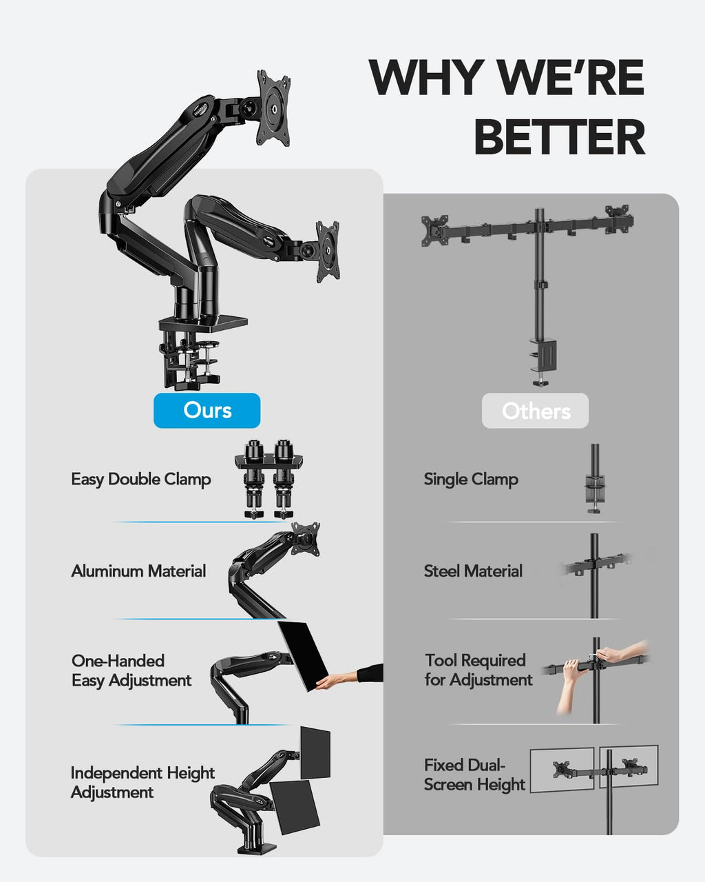 HUANUO FlowLift™ Dual Monitor Stand, Fully Adjustable Gaming Monitor Desk Mount for 13–32″ Computer Screens, Full Motion VESA 75x75/100x100 with C-Clamp & Grommet Base, Each Arm Holds 4.4 to 19.8 lbs