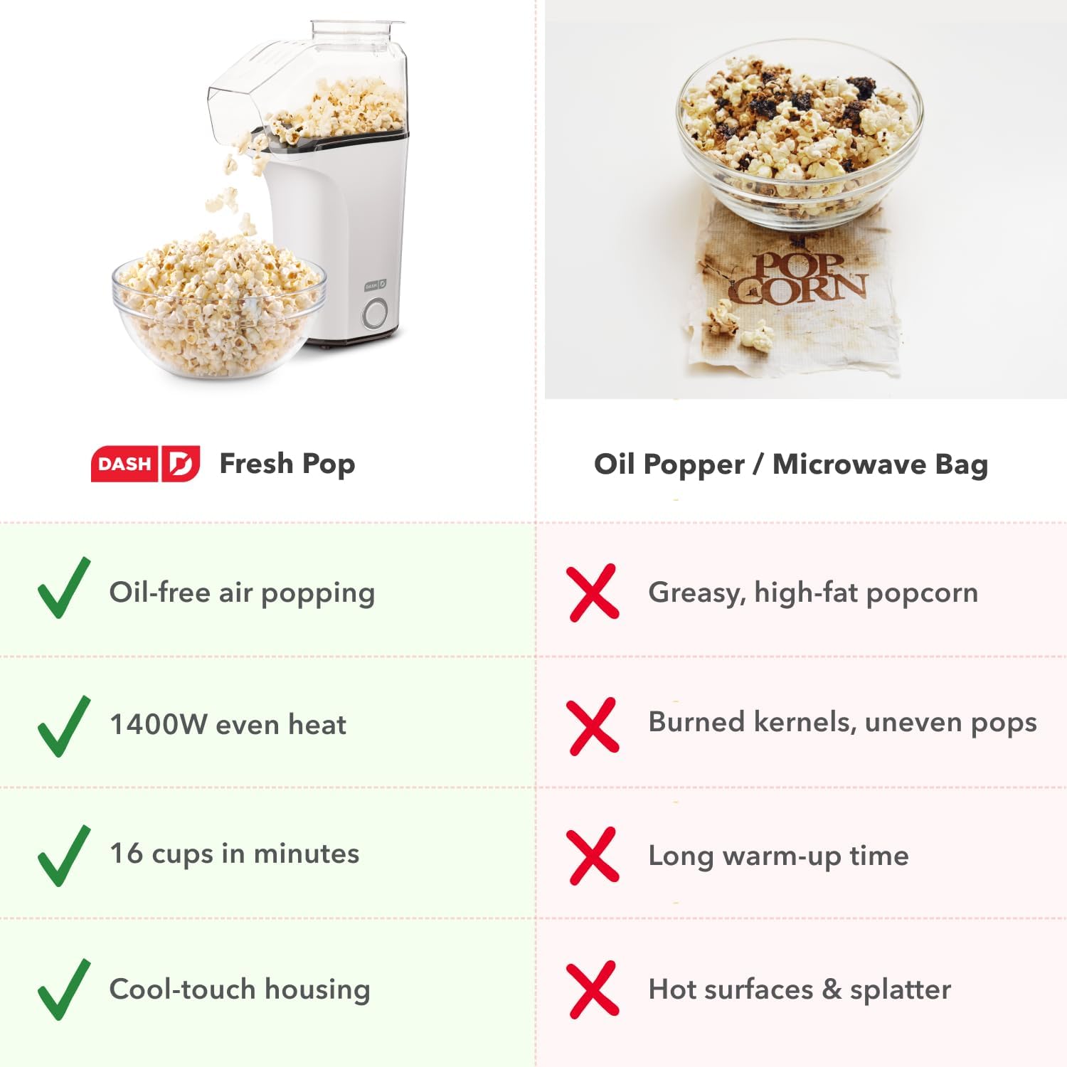 DASH Fresh Pop Popcorn Maker - Oil-Free, Air Popcorn Popper - With Measuring Cup & Recipe Guide - Perfect for Movie Nights - 16 Cups, Aqua