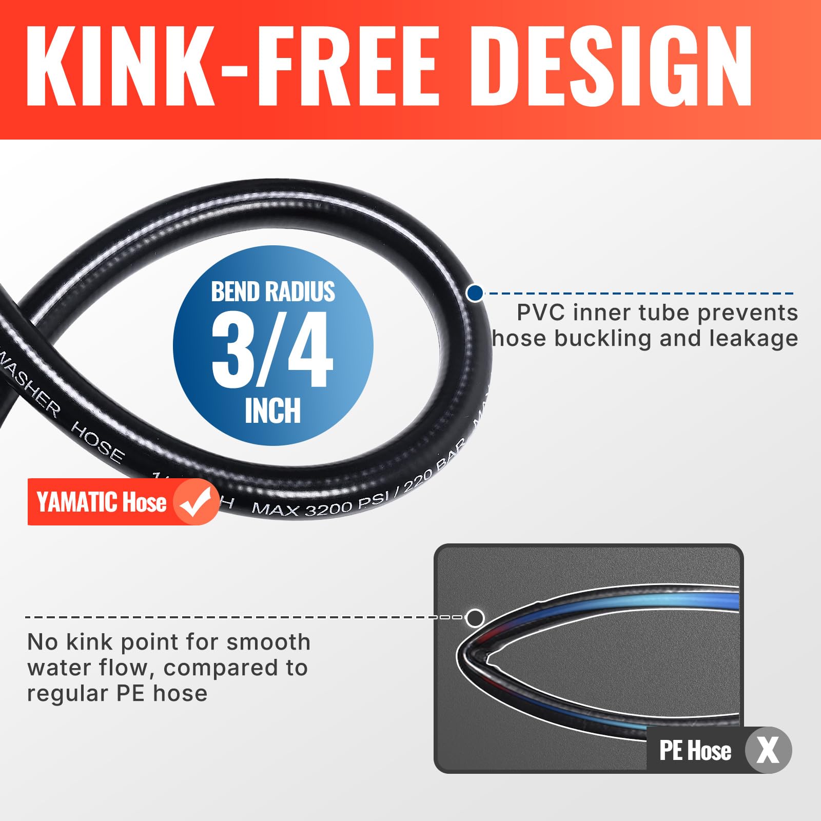 YAMATIC Pressure Washer Hose 50FT x 1/4", 3200 PSI Kink Resistant Power Washer Replacement Hose, M22-14mm Female Brass Fittings for Ryobi Troy-Bilt Greenworks Craftsman