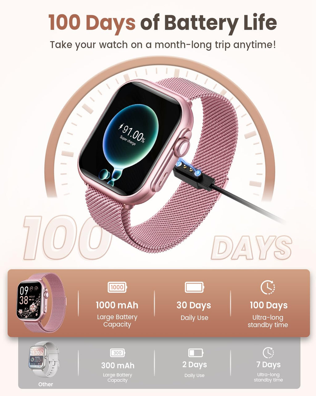 Smart Watch for Women Men Fitness: Smart Watch for iPhone&Android Bluetooth Call with SpO2 Sleep Heart Rate Monitor,IP68,Fitness Tracker with 120+Sport,Reloj Inteligente 30 Day+Battery Life, 2 Bands