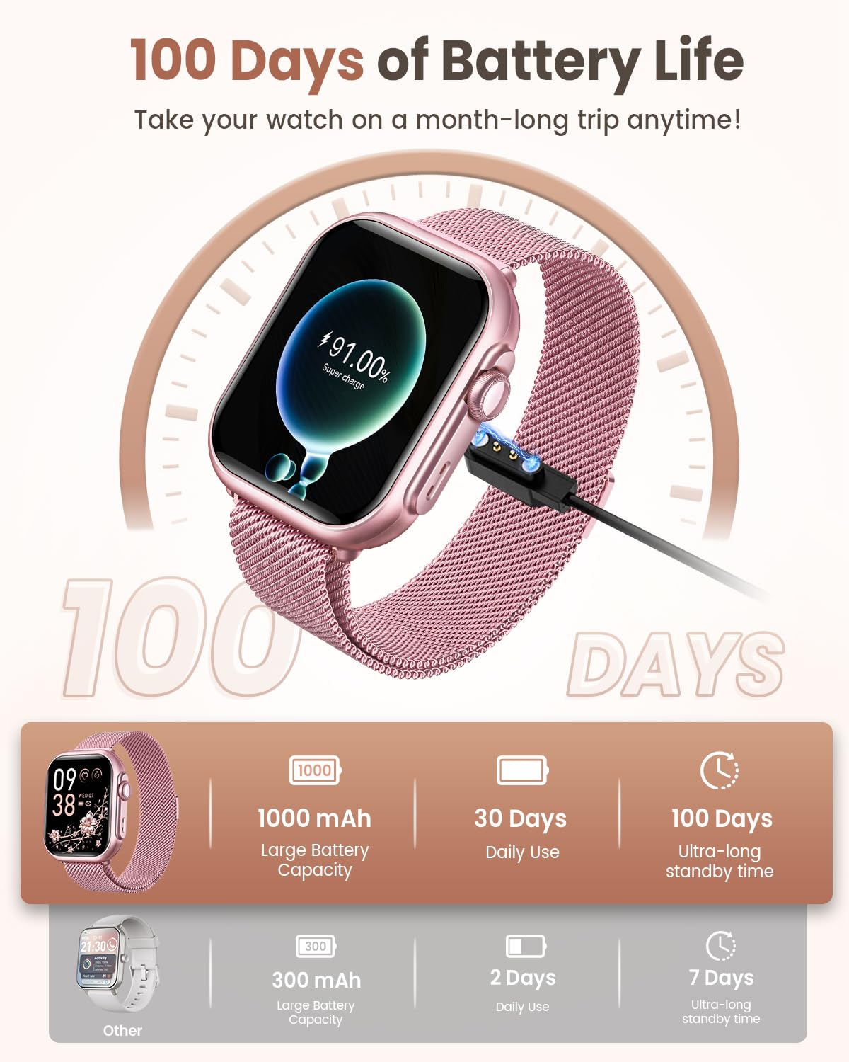 Smart Watch for Women Men Fitness: Smart Watch for iPhone&Android Bluetooth Call with SpO2 Sleep Heart Rate Monitor,IP68,Fitness Tracker with 120+Sport,Reloj Inteligente 30 Day+Battery Life, 2 Bands