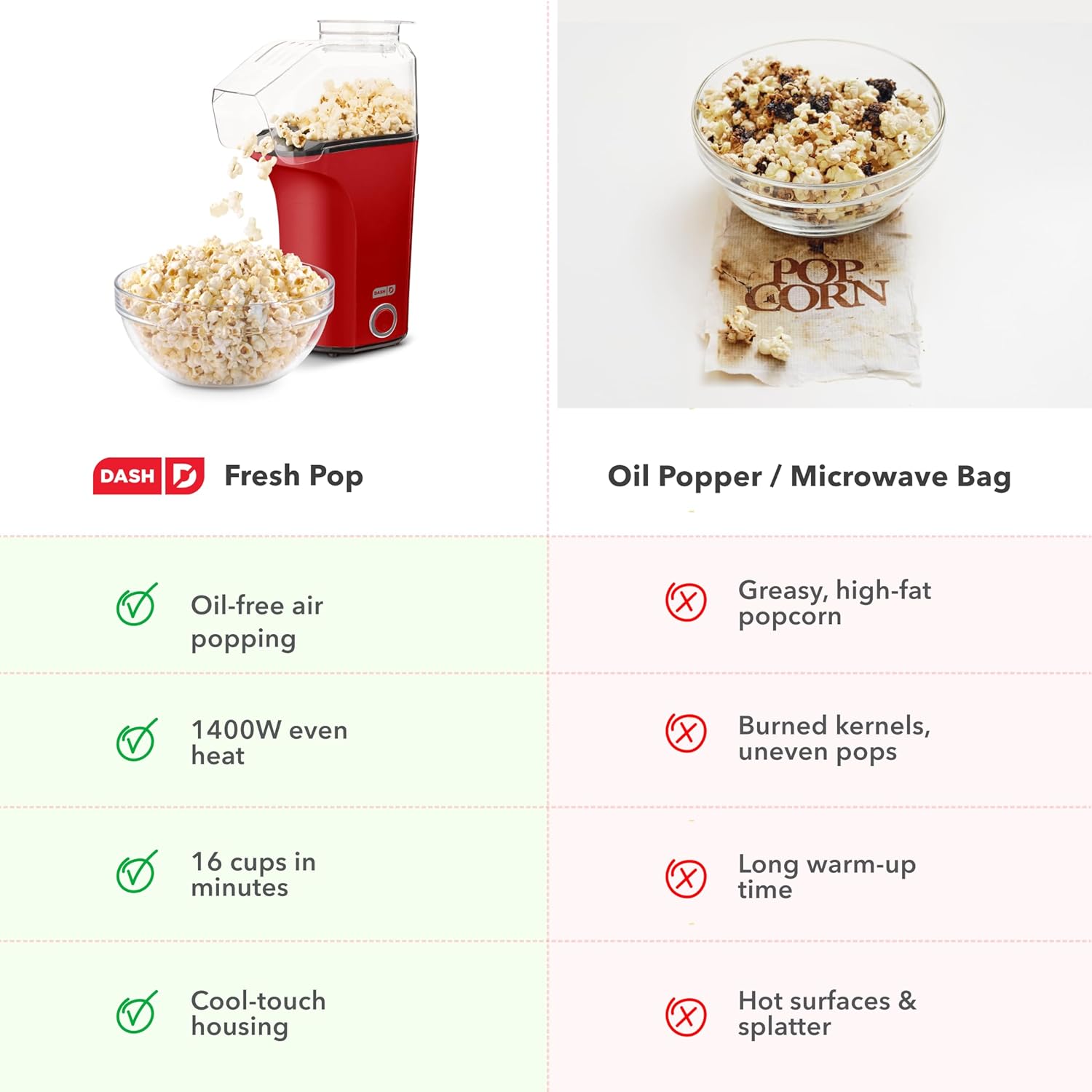 DASH Fresh Pop Popcorn Maker - Oil-Free, Air Popcorn Popper - With Measuring Cup & Recipe Guide - Perfect for Movie Nights - 16 Cups, Aqua