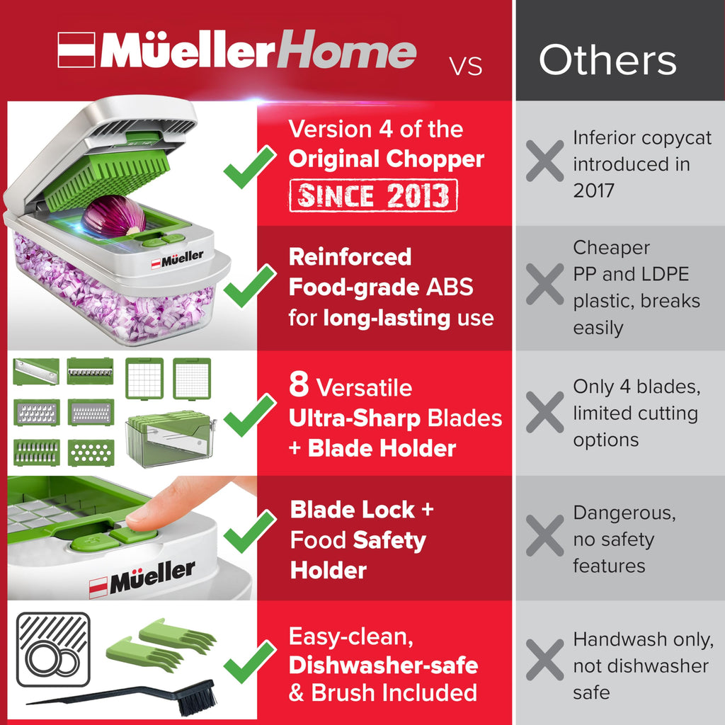Mueller The Real Original Pro Chopper since 2013 Vegetable Chopper Mandoline Slicer, 8 Blade Food Veggie Chopper Onion Vegetable Cutter with Container, Kitchen Gadgets & Essentials, (10 in 1)