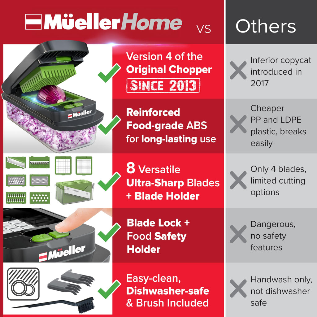 Mueller The Real Original Pro Chopper since 2013 Vegetable Chopper Mandoline Slicer, 8 Blade Food Veggie Chopper Onion Vegetable Cutter with Container, Kitchen Gadgets & Essentials, (10 in 1)