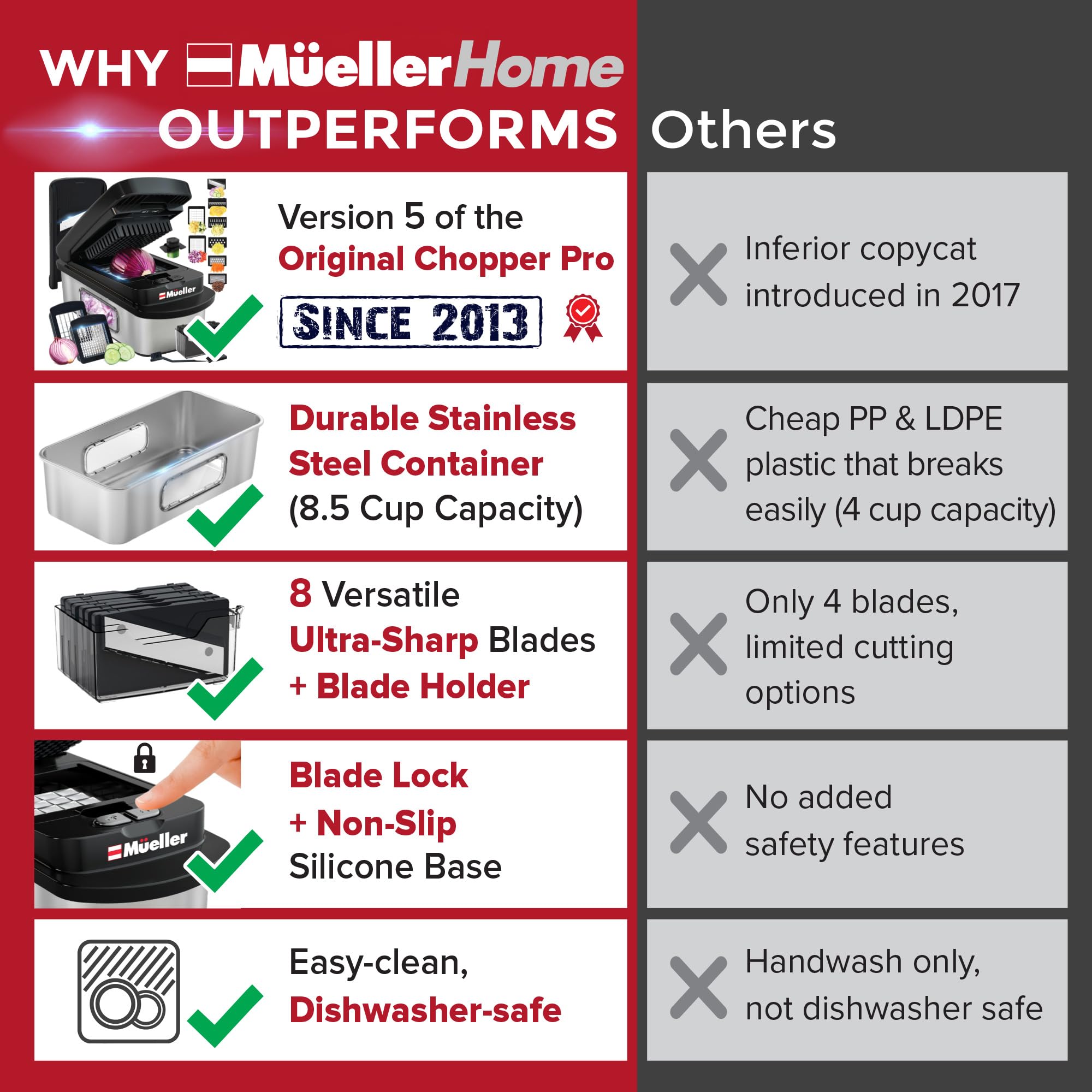 Mueller The Real Original Pro Chopper since 2013 Vegetable Chopper Mandoline Slicer, 8 Blade Food Veggie Chopper Onion Vegetable Cutter with Container, Kitchen Gadgets & Essentials, (10 in 1)