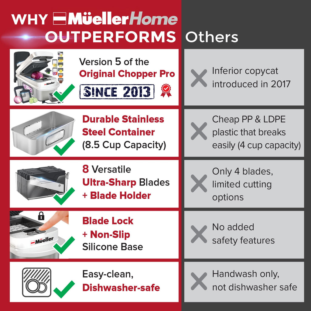 Mueller The Real Original Pro Chopper since 2013 Vegetable Chopper Mandoline Slicer, 8 Blade Food Veggie Chopper Onion Vegetable Cutter with Container, Kitchen Gadgets & Essentials, (10 in 1)