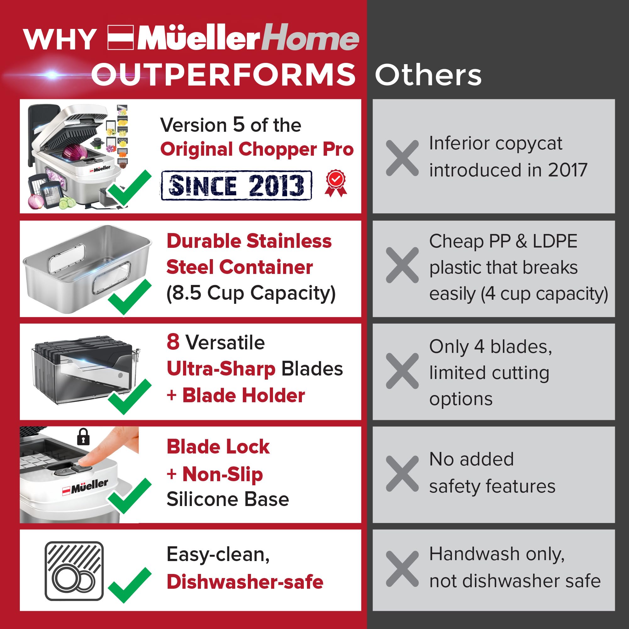 Mueller The Real Original Pro Chopper since 2013 Vegetable Chopper Mandoline Slicer, 8 Blade Food Veggie Chopper Onion Vegetable Cutter with Container, Kitchen Gadgets & Essentials, (10 in 1)