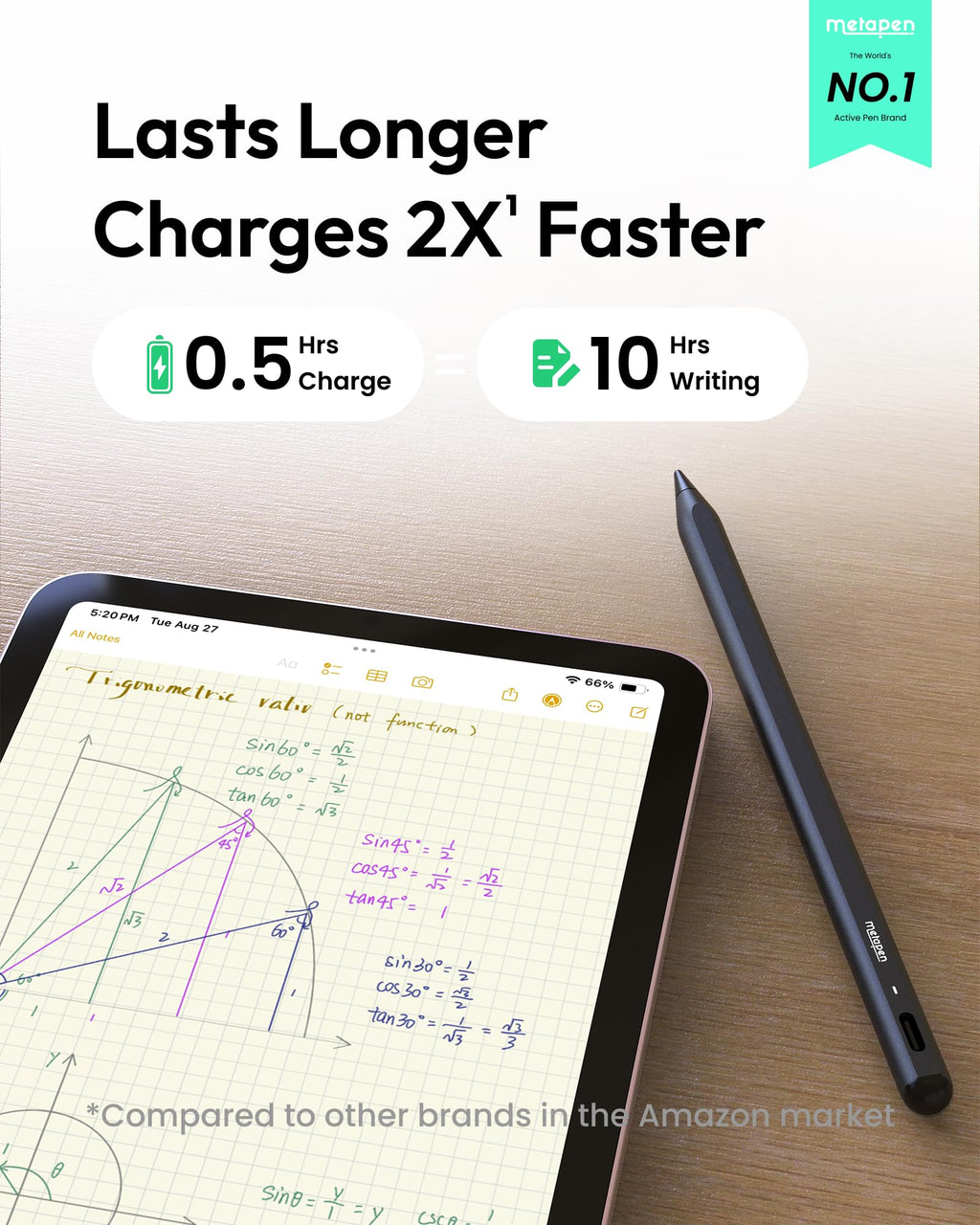 Metapen A8 iPad Pencil for Apple iPad 2018-2026, 4Min Fast Charge, Palm Rejection Stylus Pen for iPad 11/10/9/8/7/6th Gen, iPad Accessories for Pro 12.9/11/13-inch M4, Air 3/4/5/M2/M3, Mini 5/6th