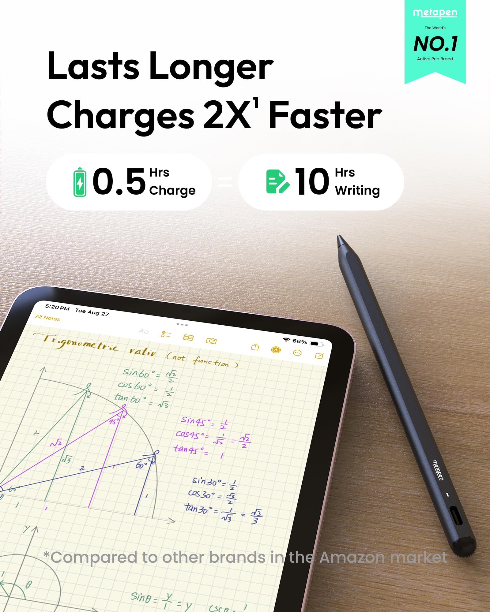 Metapen A8 iPad Pencil for Apple iPad 2018-2026, 4Min Fast Charge, Palm Rejection Stylus Pen for iPad 11/10/9/8/7/6th Gen, iPad Accessories for Pro 12.9/11/13-inch M4, Air 3/4/5/M2/M3, Mini 5/6th