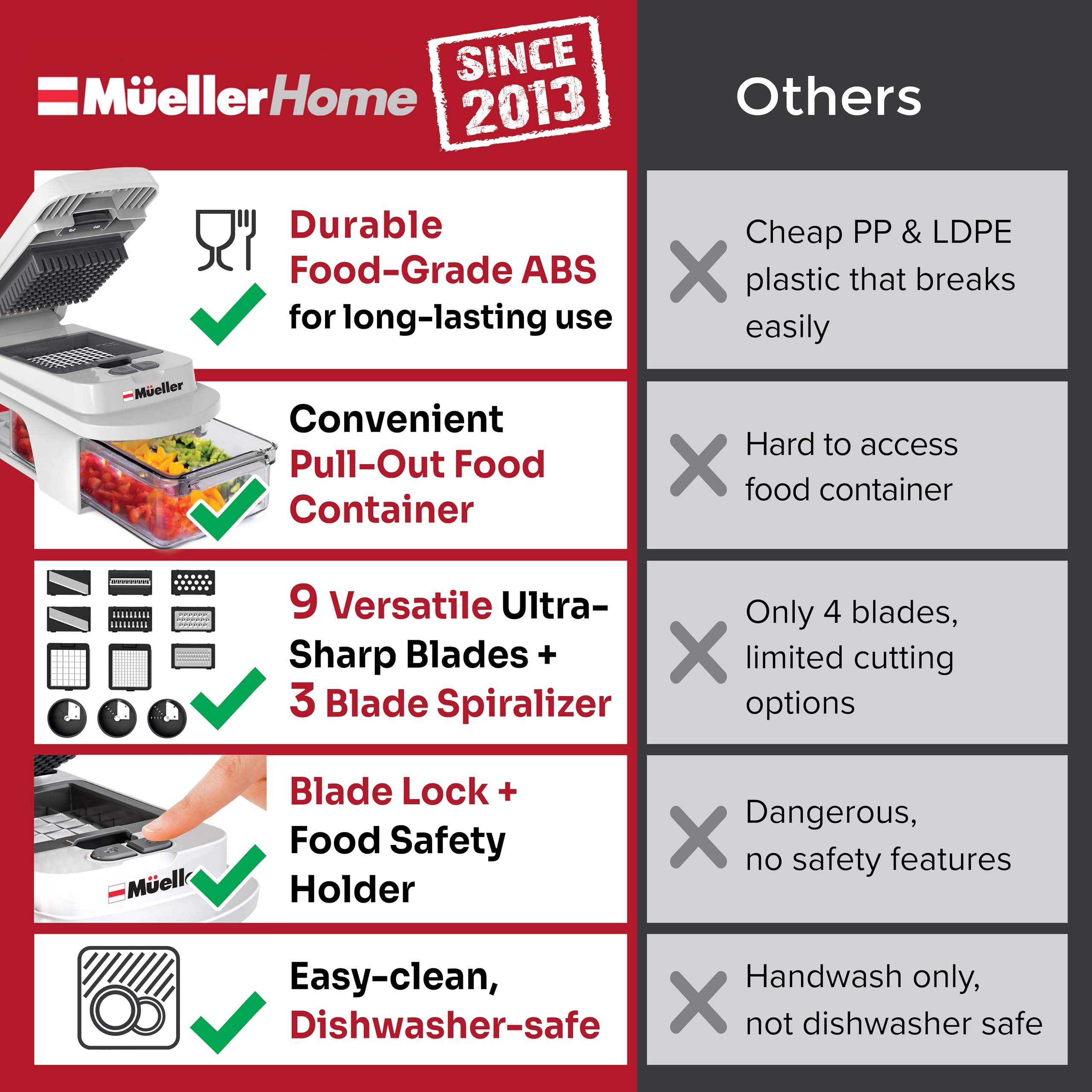 Mueller The Real Original Pro Chopper since 2013 Vegetable Chopper Mandoline Slicer, 8 Blade Food Veggie Chopper Onion Vegetable Cutter with Container, Kitchen Gadgets & Essentials, (10 in 1)