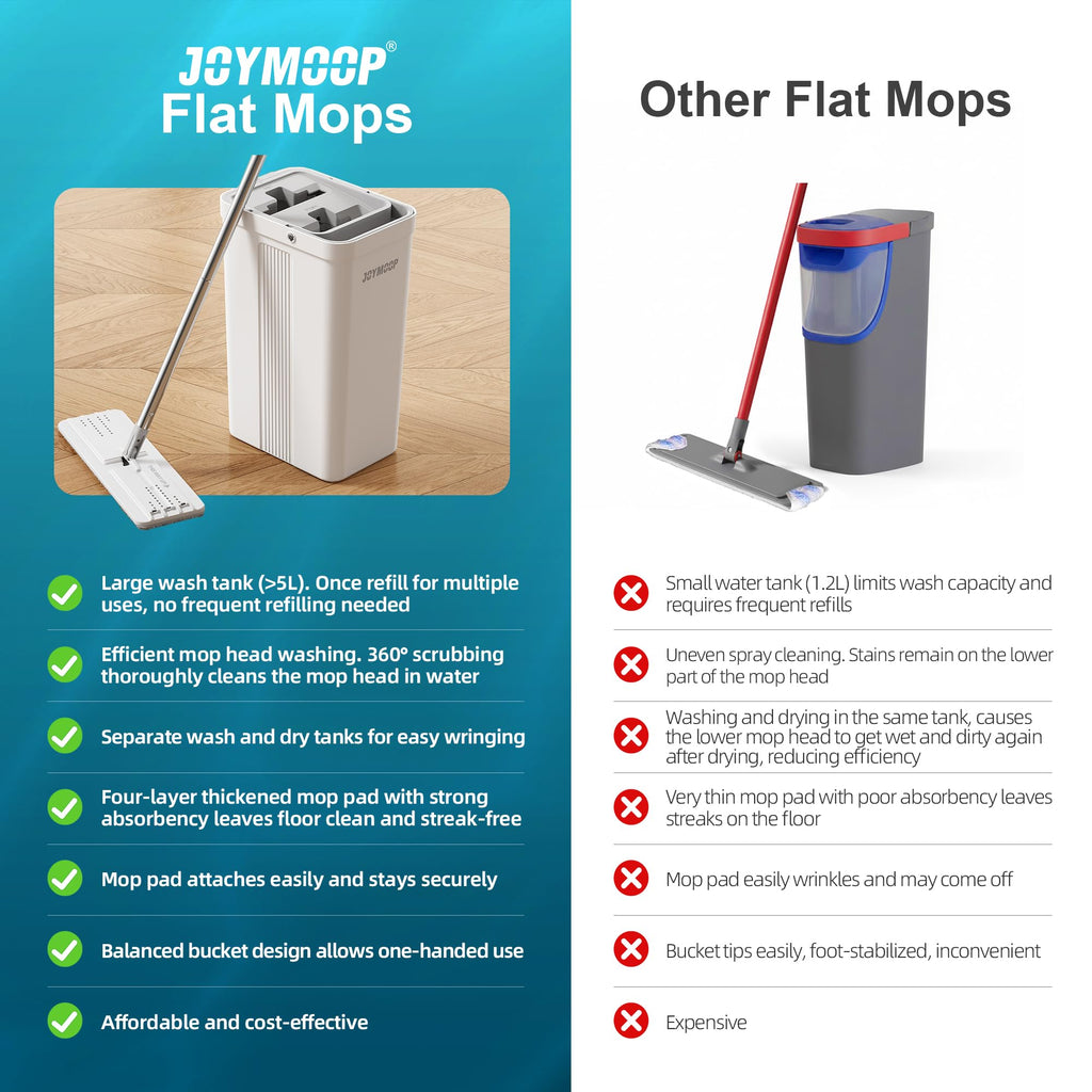 JOYMOOP Mop and Bucket Set, Hands-Free Flat Floor Mop with 3 Washable Microfiber Pads, Wet and Dry Use, Ideal for Home and Commercial Floor Cleaning