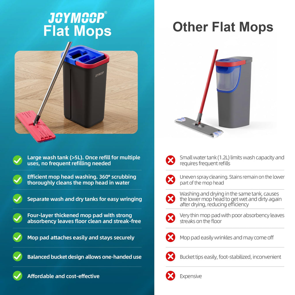JOYMOOP Mop and Bucket Set, Hands-Free Flat Floor Mop with 3 Washable Microfiber Pads, Wet and Dry Use, Ideal for Home and Commercial Floor Cleaning