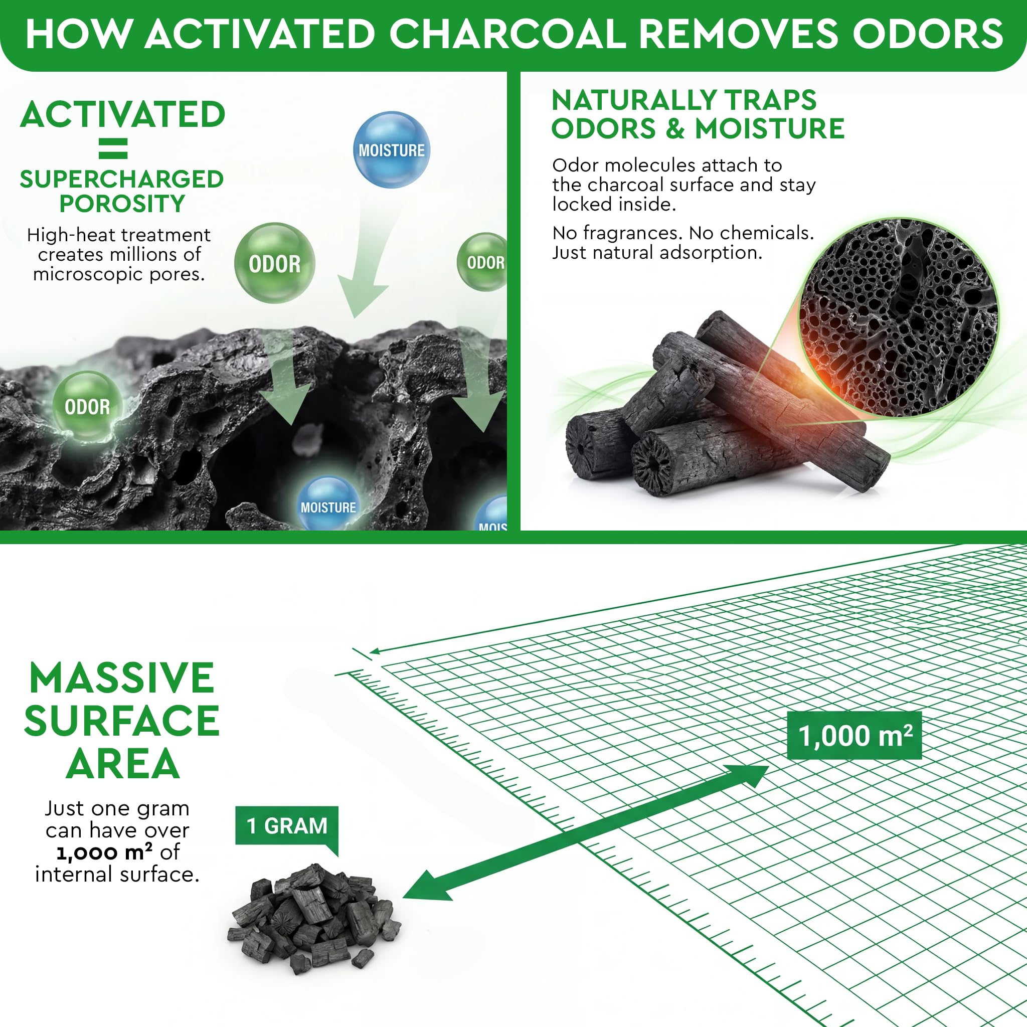 Activated Charcoal Odor Absorber for Strong Odors in Car, Closet, Shoe, Basement. 10 Activated Charcoal Bags Odor Absorbers for Home. Bamboo Charcoals Air Purifying Bag Charcoals Deodorizer Eliminator