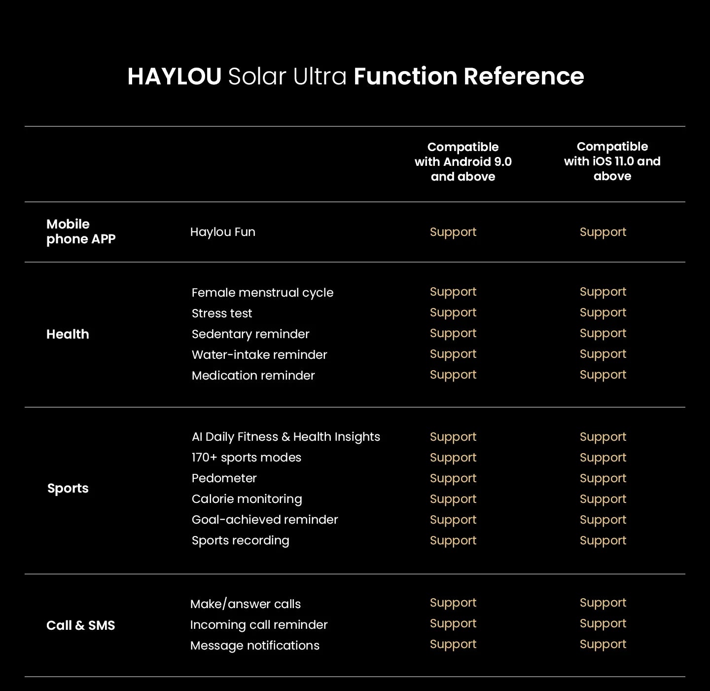HAYLOU Solar Ultra GPS Smartwatch 1.6” AMOLED Display 5ATM Waterproof Built-in GPS Bluetooth Phone Calls Sports Smart Watch