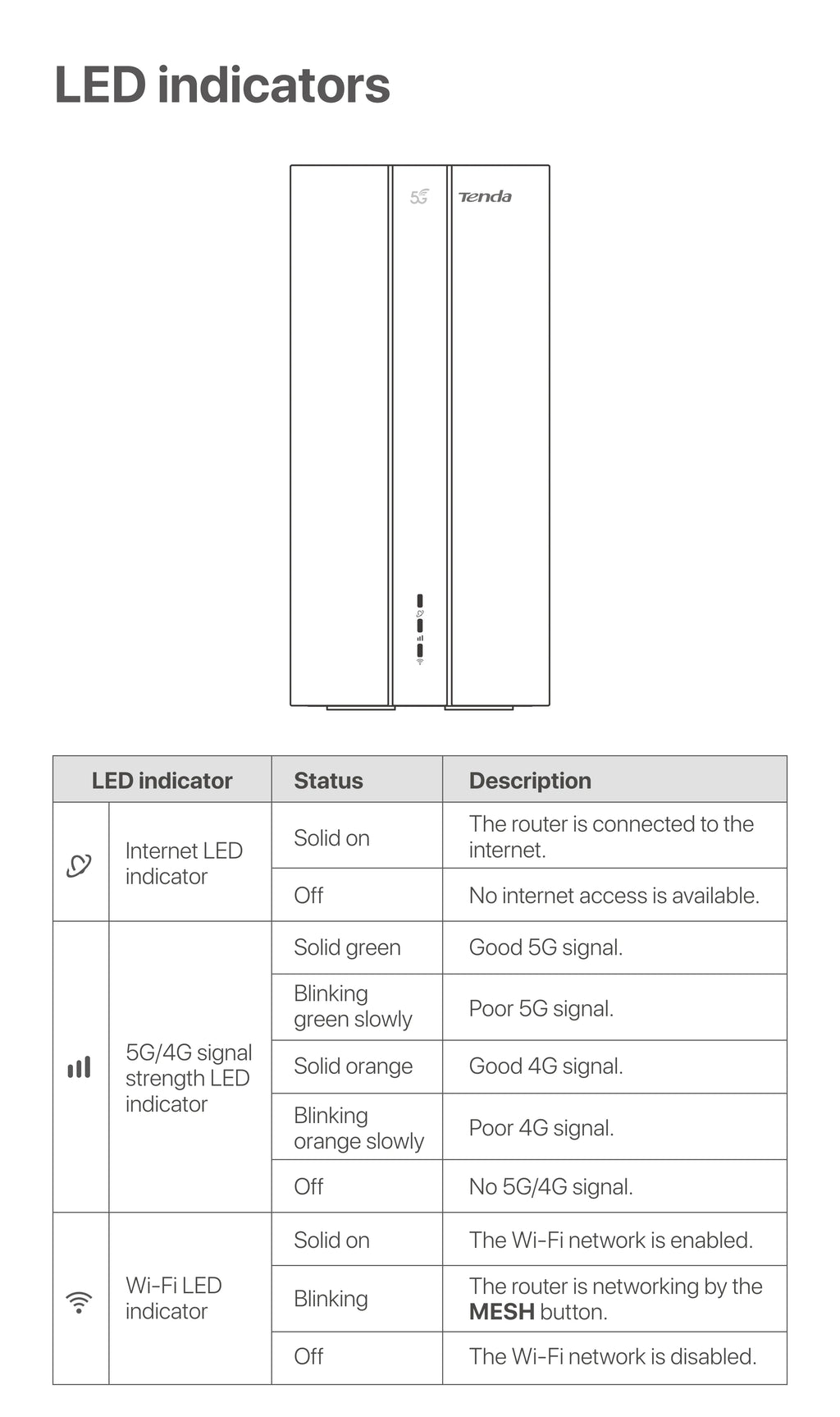 Tenda 5G SIM Router AX1500 AX1800 Wi-Fi 6 wireless CPE Modem WiFi Hotspot 5G/4G/3G Multi-Mode 2.4Ghz 5Ghz Mesh Router 5g wifi