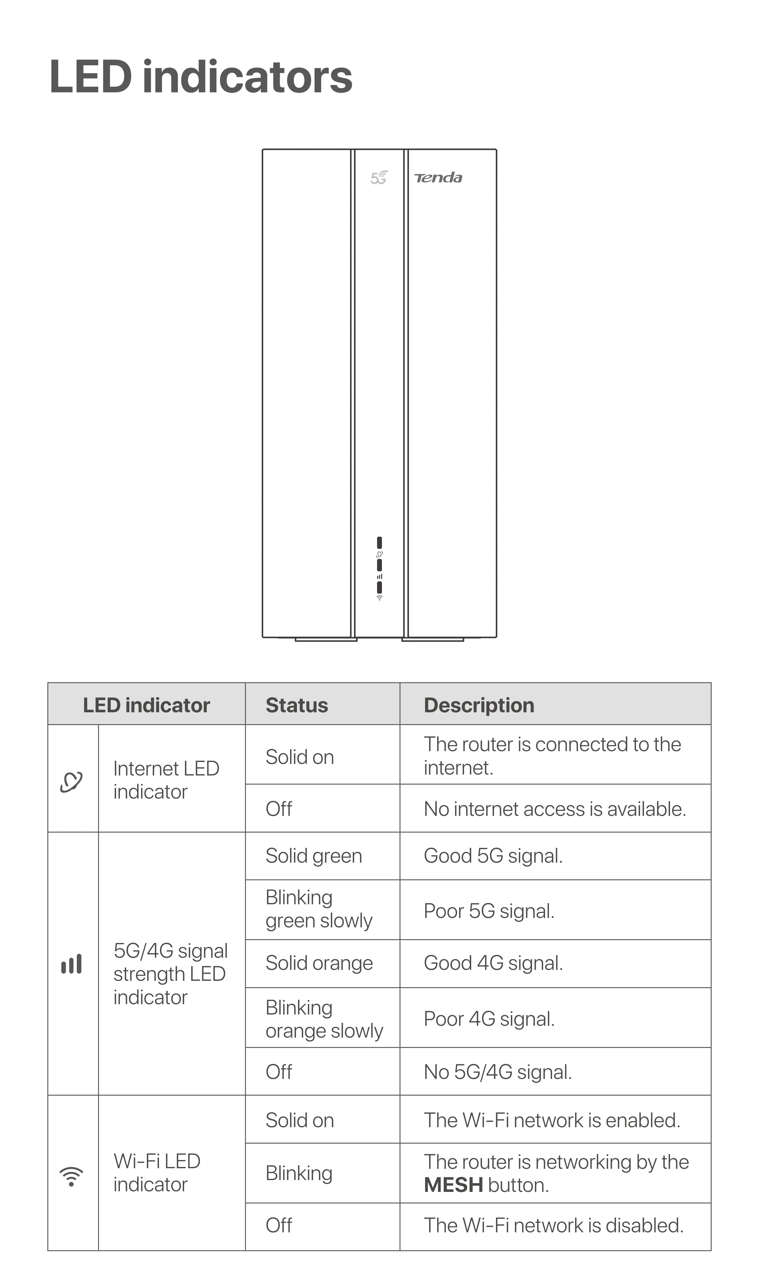 Tenda 5G SIM Router AX1500 AX1800 Wi-Fi 6 wireless CPE Modem WiFi Hotspot 5G/4G/3G Multi-Mode 2.4Ghz 5Ghz Mesh Router 5g wifi