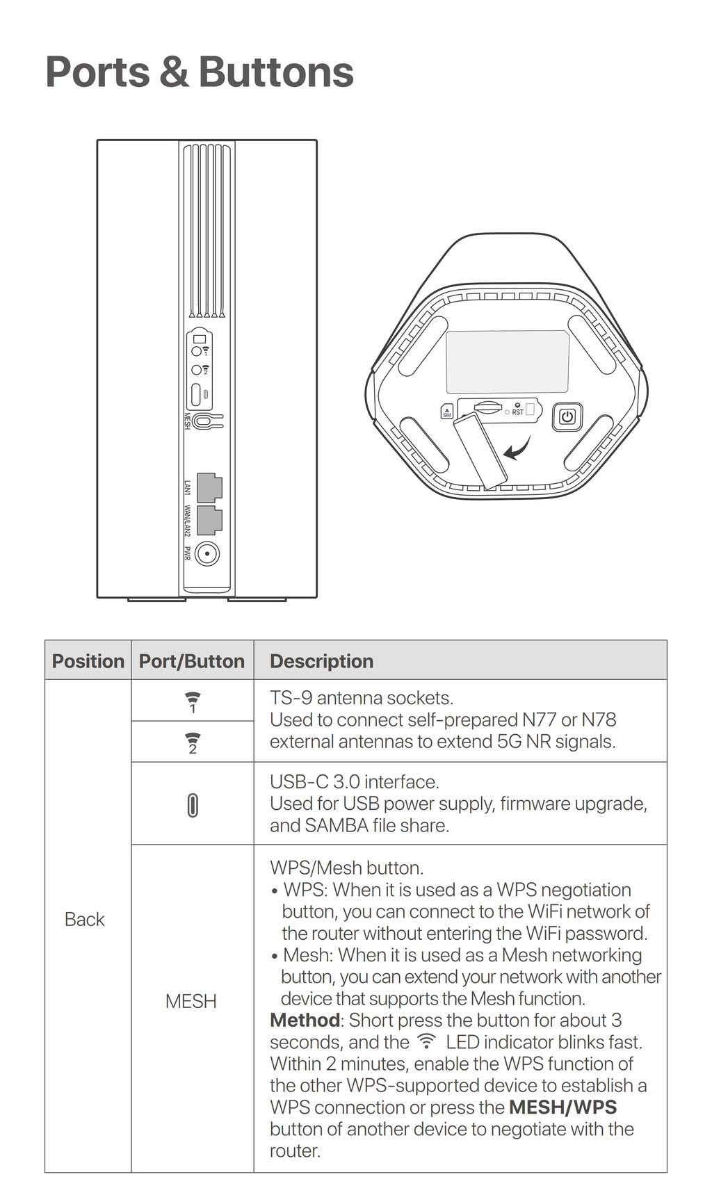 Tenda 5G SIM Router AX1500 AX1800 Wi-Fi 6 wireless CPE Modem WiFi Hotspot 5G/4G/3G Multi-Mode 2.4Ghz 5Ghz Mesh Router 5g wifi