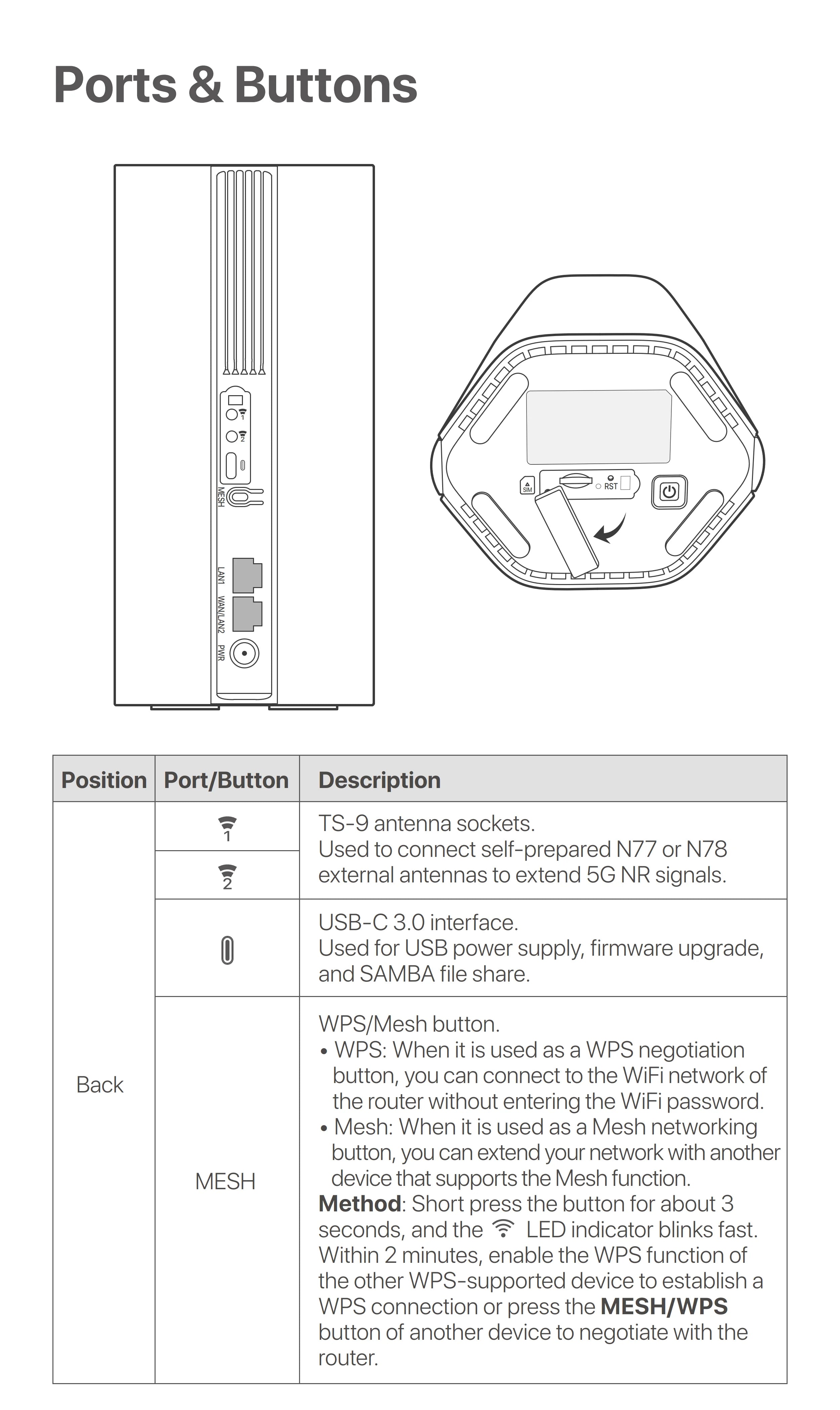 Tenda 5G SIM Router AX1500 AX1800 Wi-Fi 6 wireless CPE Modem WiFi Hotspot 5G/4G/3G Multi-Mode 2.4Ghz 5Ghz Mesh Router 5g wifi
