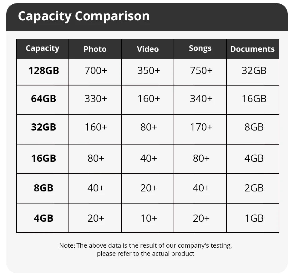 SomnAmbulist Pen Drive 32GB 64GB 128GB High Speed USB2.0 for PC Mobile Mini Pen Drive 16GB 32GB USB Flash Drive 64GB 8GB 4GB
