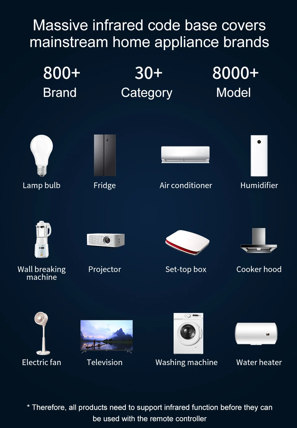 Tuya WiFi IR Remote Control Smart Universal for TV Air Conditioner Alexa Remote Control Work with Google Home Yandex Google