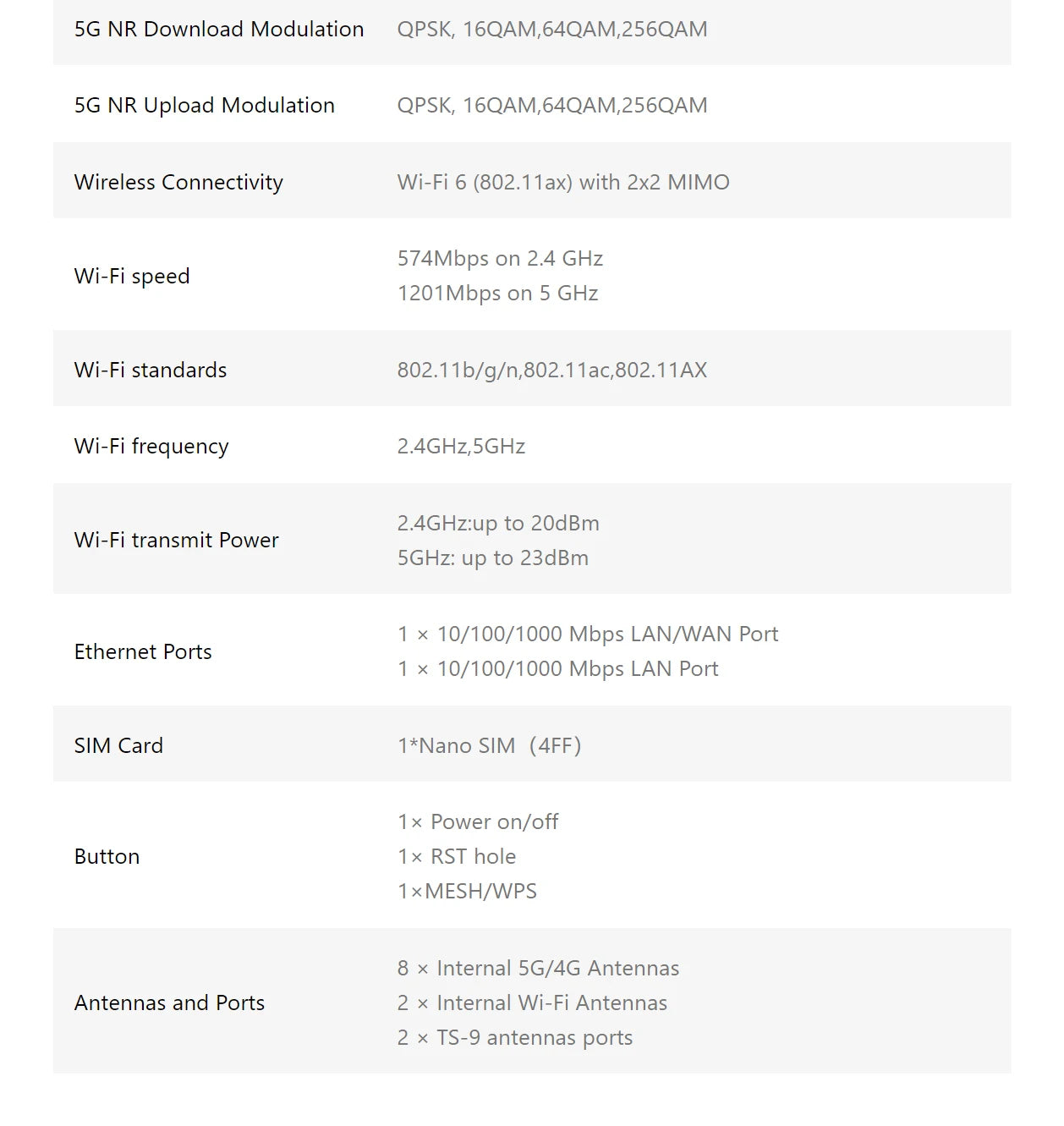 Tenda 5G SIM Router AX1500 AX1800 Wi-Fi 6 wireless CPE Modem WiFi Hotspot 5G/4G/3G Multi-Mode 2.4Ghz 5Ghz Mesh Router 5g wifi