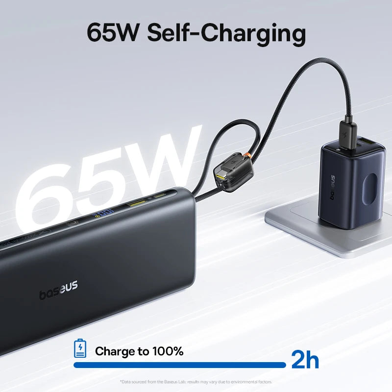 【CCC】Baseus 25000mAh 145W Power Bank Built-In Dual USB-C Cable Fast Charge Digital Display Power Bank For Mac iPhone Samsung