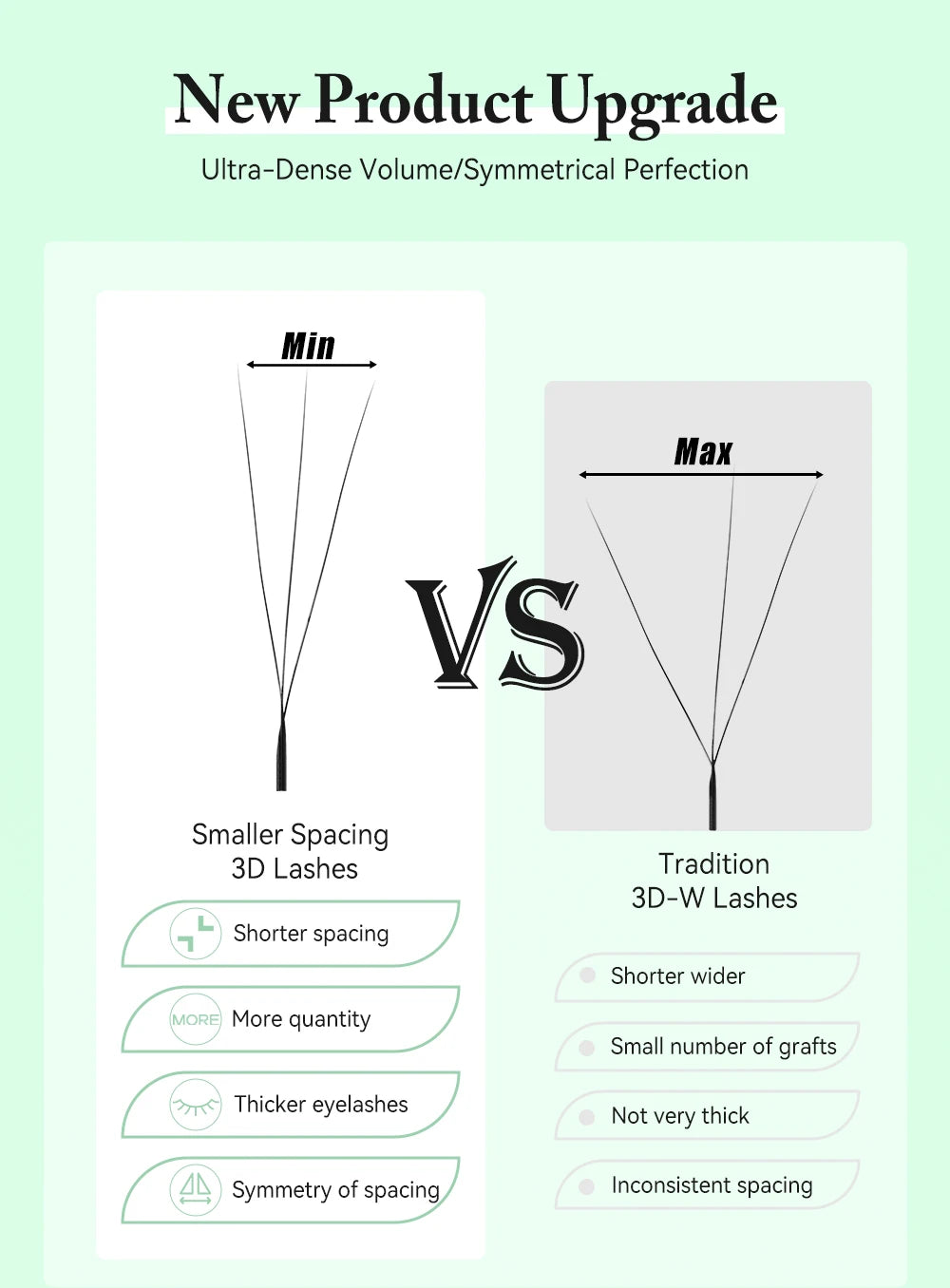 Yelix Smaller Opening 3D Lashes Narrow 3D W Shape Eyelash Extension Premade Volume Fan Lashes Natural Soft Eyelash