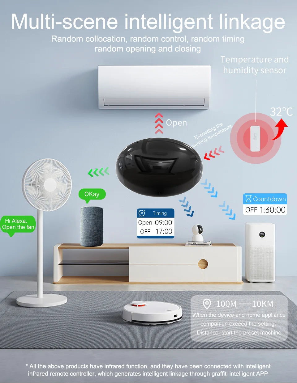Tuya WiFi IR Remote Control Smart Universal for TV Air Conditioner Alexa Remote Control Work with Google Home Yandex Google