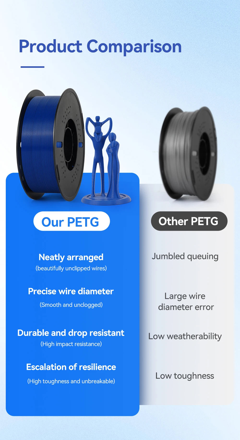KINGROON 22LBS PETG or PLA filament 3D Printer Filament 10 Rolls 1KG 1.75MM Eco-Friendly Good Toughness Mix Color